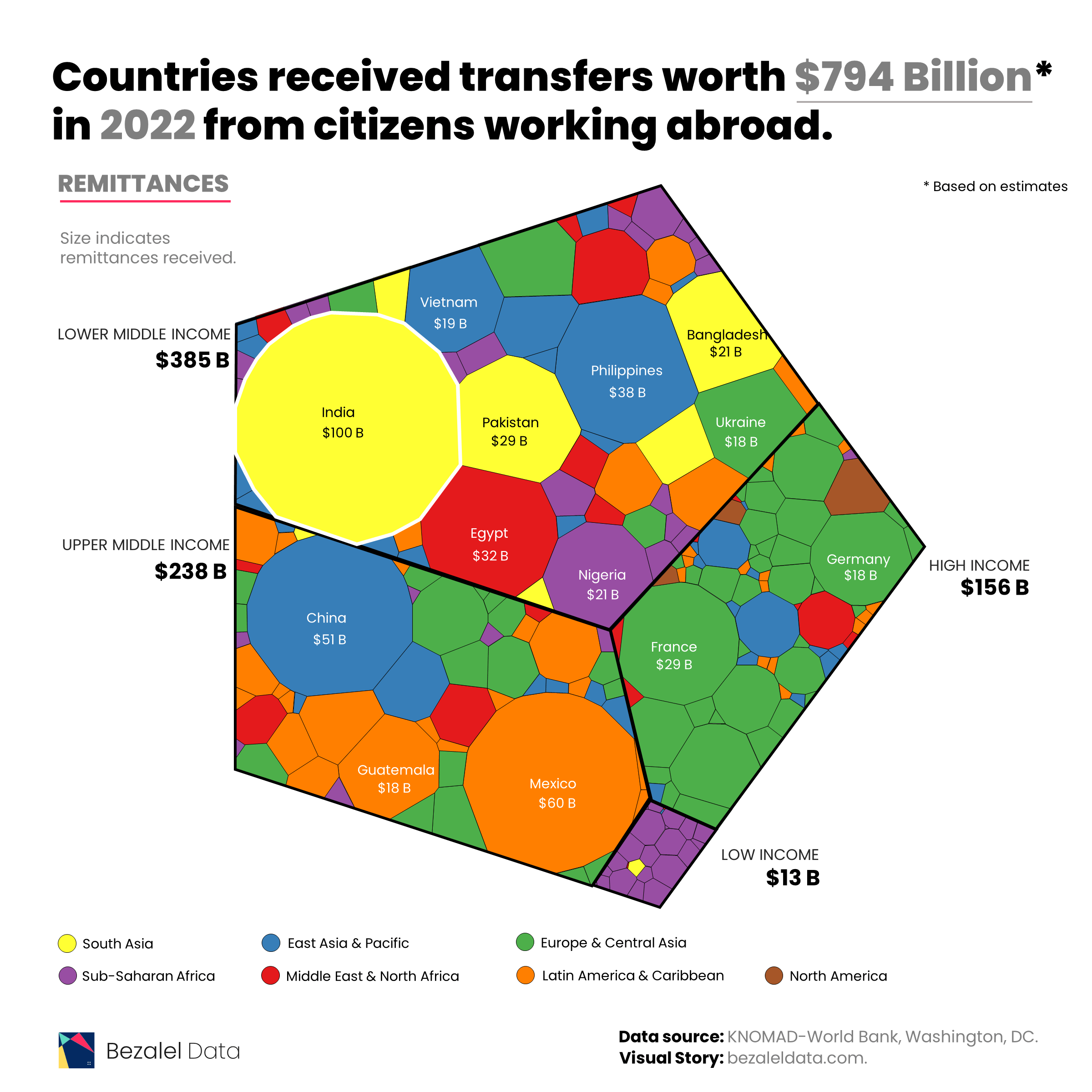 Remittances in 2022